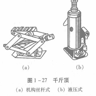 简易千斤顶，构造、功能与应用