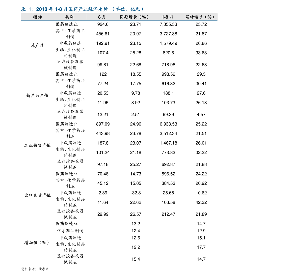 天津月子中心价格概览