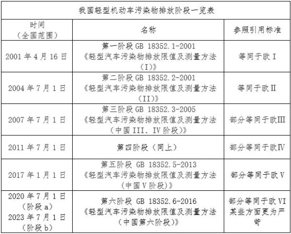 进气压力正常值数据流，汽车性能的关键指标