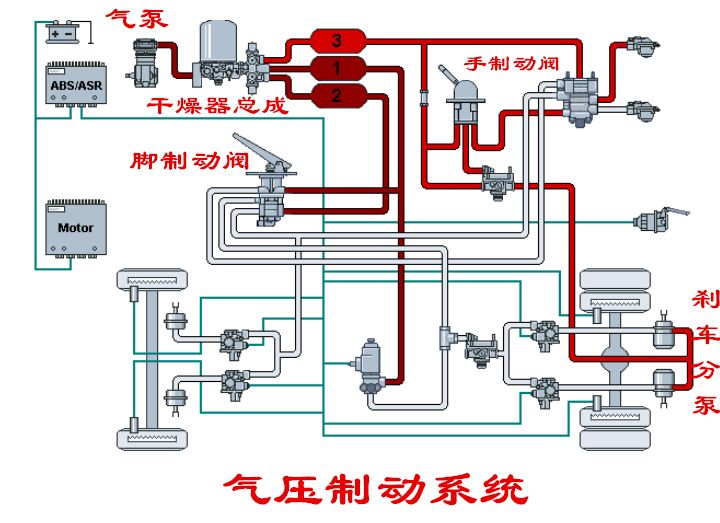 制动气压不足，影响与解决方案