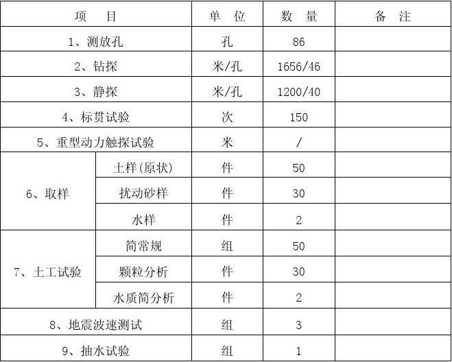 勘察测量组织方案