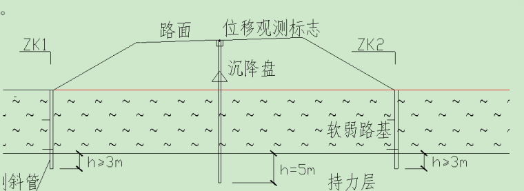 路基测量资料自动分层处理技术研究