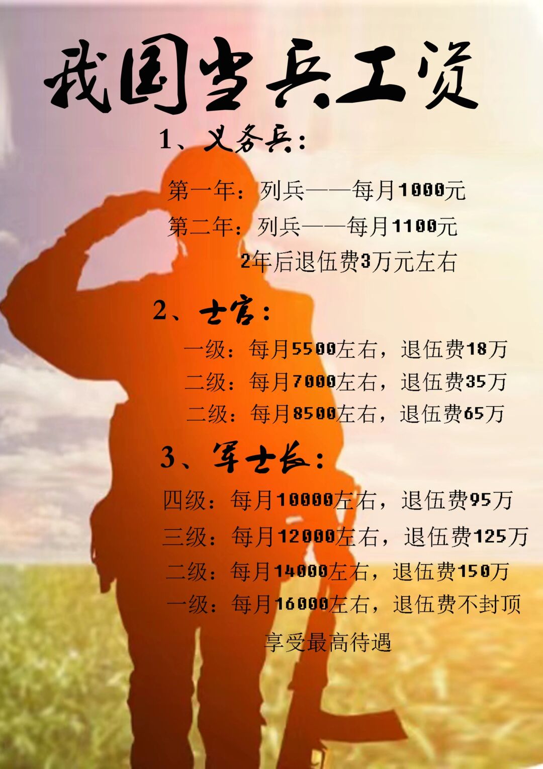 中国普通士兵待遇的探讨