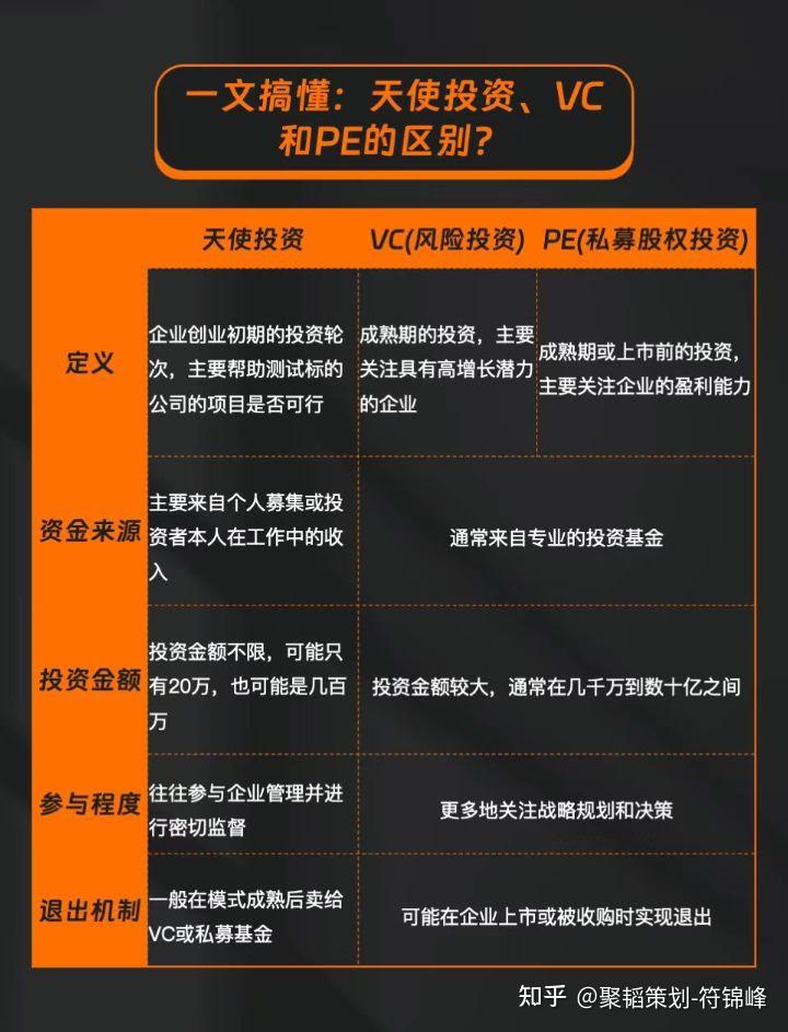 天使创投公司的优势，引领创新与投资的典范