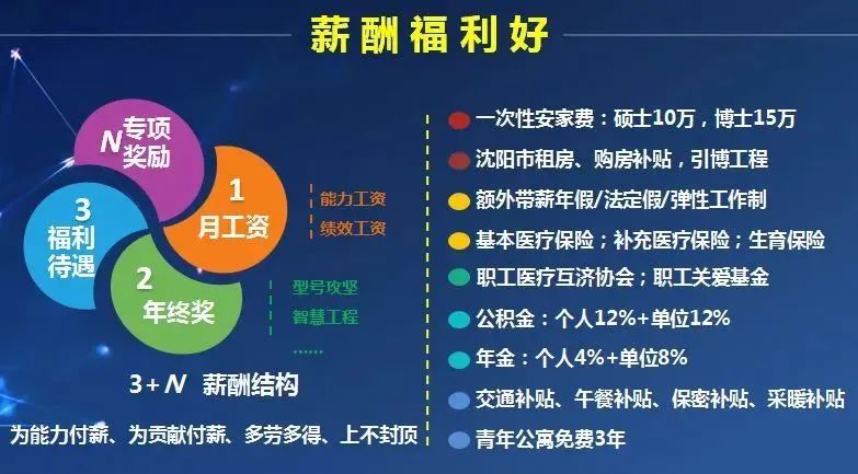 沈飞集团员工待遇深度解析，以沈飞601待遇为例