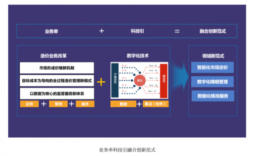 程序测量员，数字时代的测量先锋