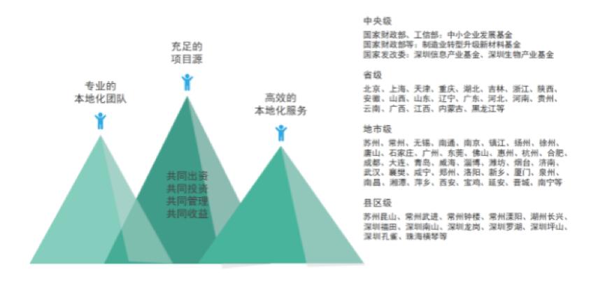 个人创投公司的崛起与挑战