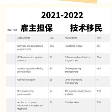 读什么专业容易移民
