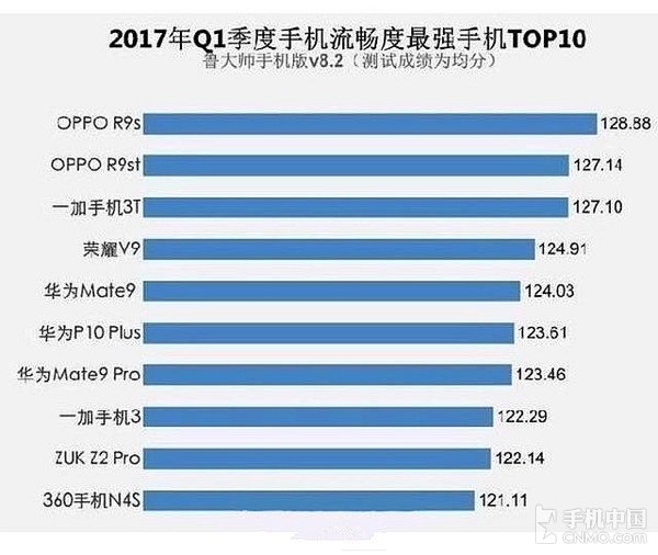 安卓手机流畅性探讨