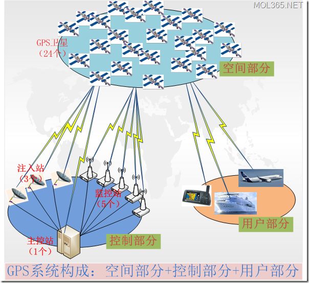 武汉GPS测量外包，专业服务的优势与价值