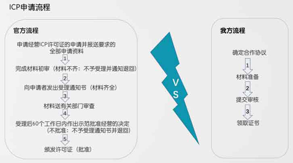ICP图案查询，探索与解析