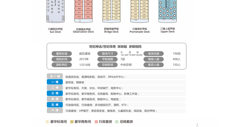 如何计算长江船舶质量