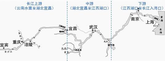 长江船运路线的历史与现状