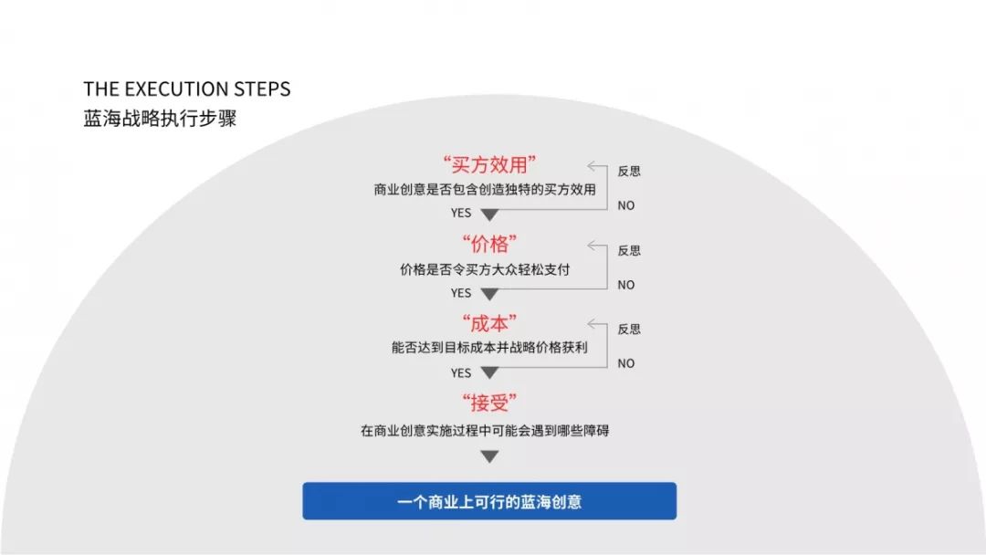 界面设计工具，塑造优秀用户体验的关键要素