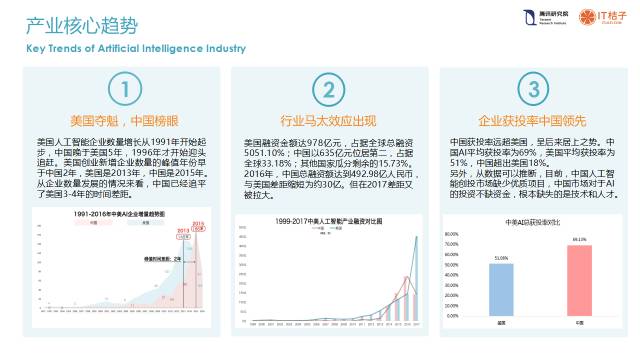 美国创投App，引领创新与投资的数字化浪潮