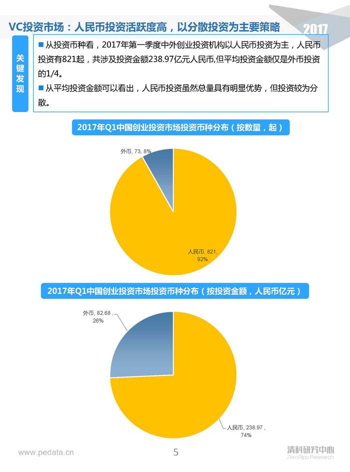 2014创投排名，洞悉风险投资行业的格局与趋势