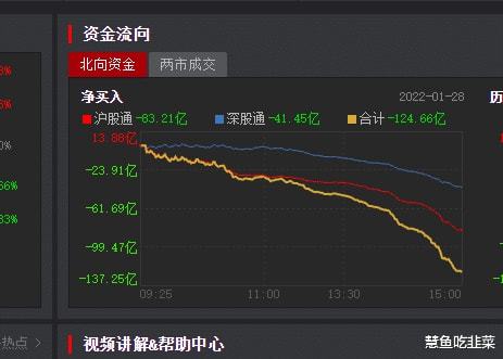 股票界面，洞悉市场动态的核心窗口