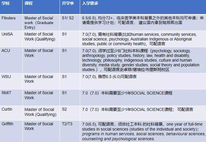 新西兰高薪专业概览