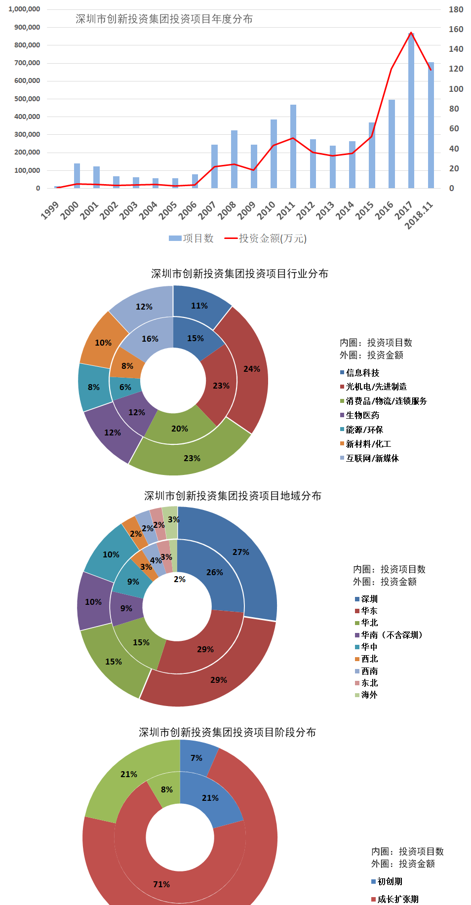 深创投经典案例深度解析