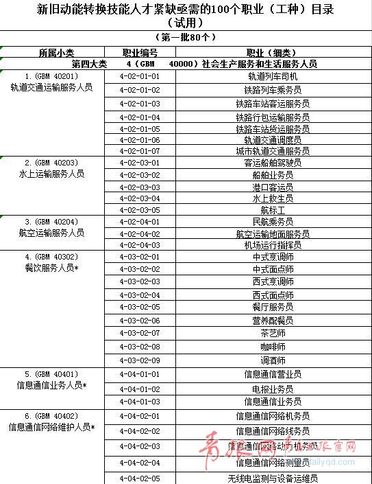 澳洲工作签专业清单，探索职业机会与未来发展