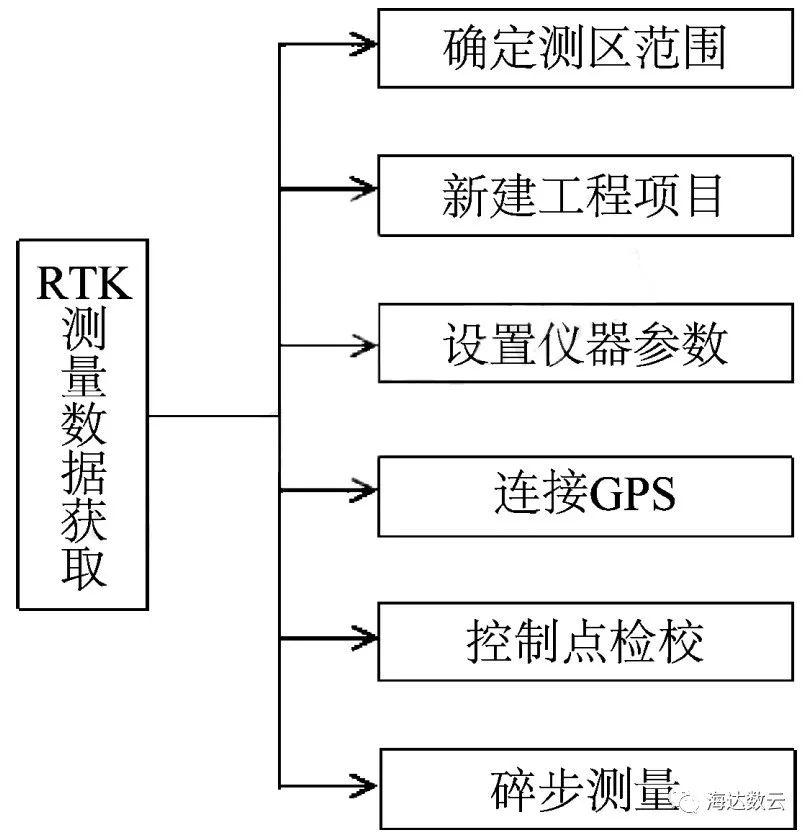 倾斜摄影测量技术联盟，引领行业变革的关键力量