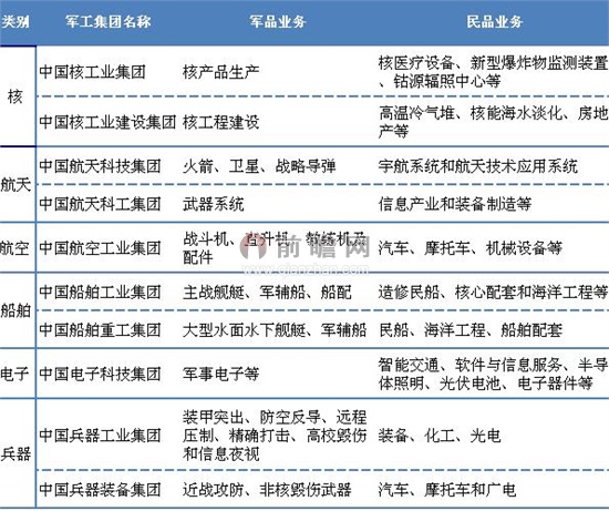 中国十大军工集团的待遇概览