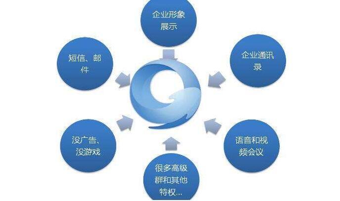 SaaS界面的设计与用户体验探讨