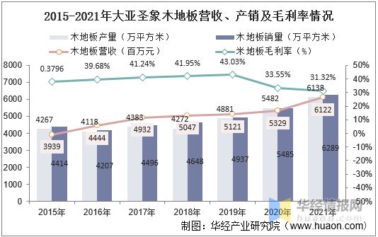 皇室木纹价格，深度解析与市场调研