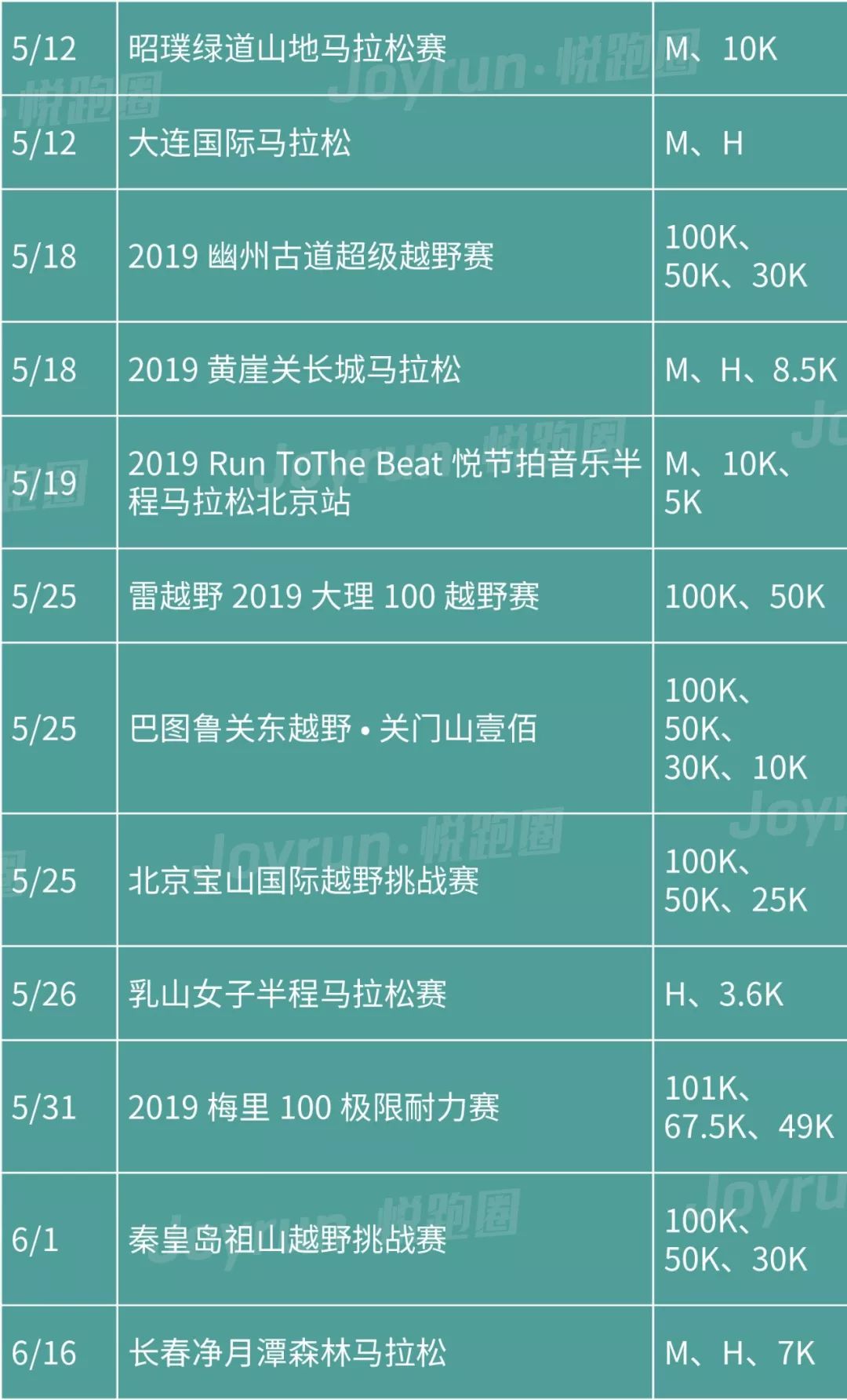 越野跑比赛用表，精准计时，记录荣耀时刻