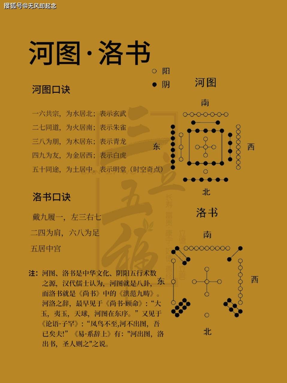 河洛开局，探索与策略的智慧之源