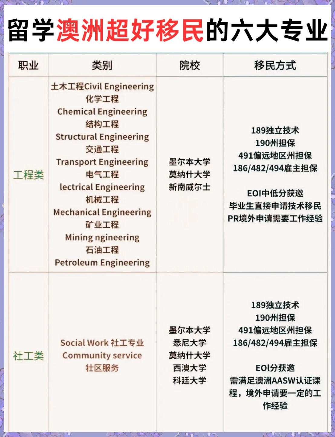 容易移民的专业，探索移民路上的热门选择
