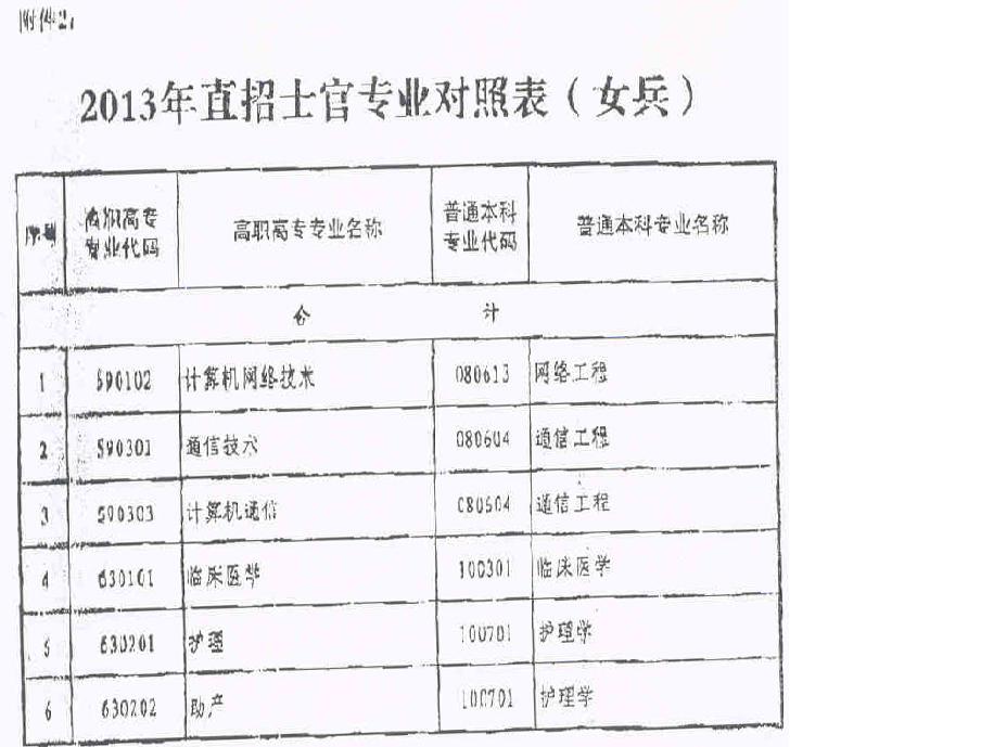 关于2013年士官待遇的探讨