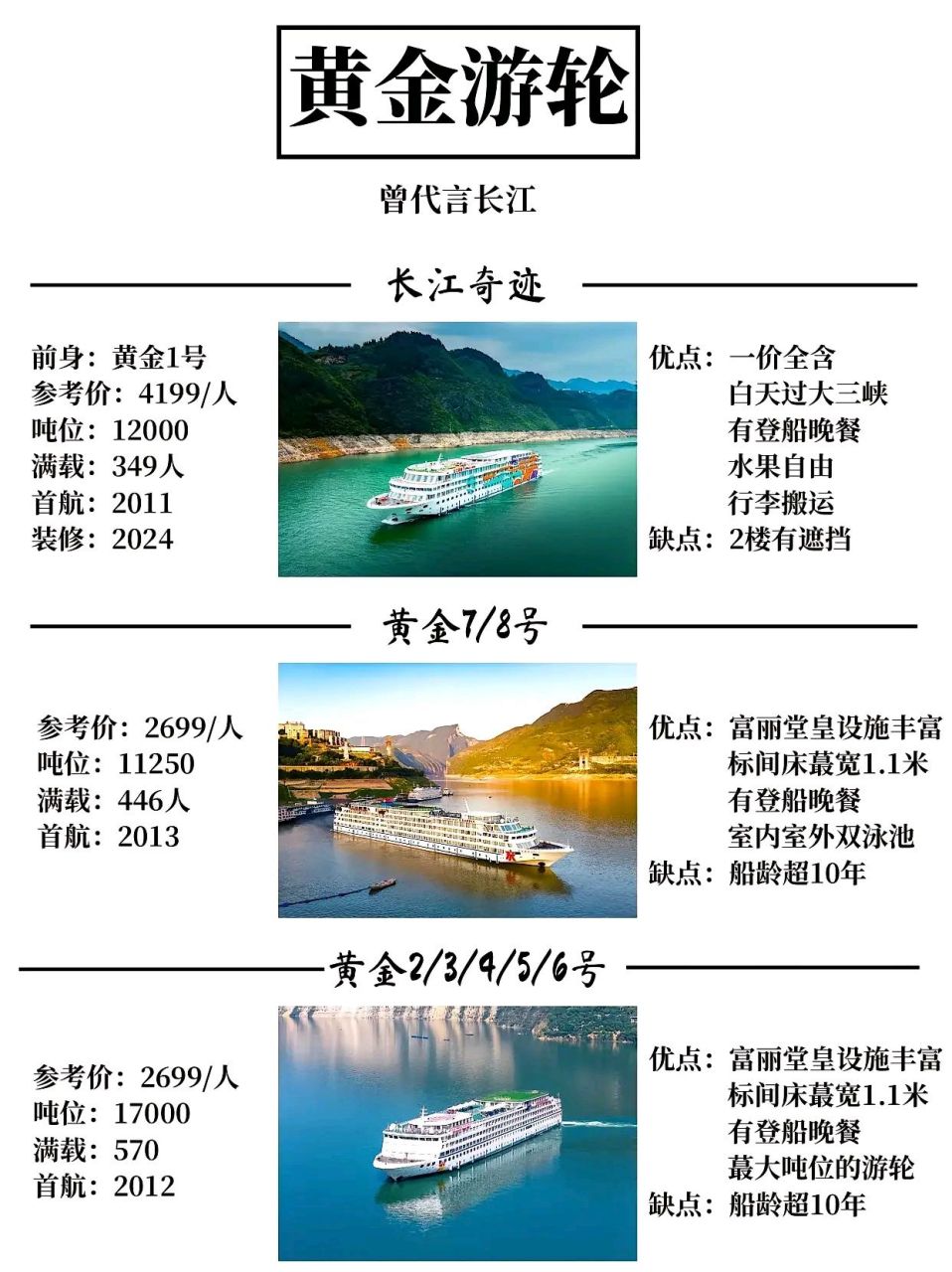 长江货轮价格概览，多少钱一艘？