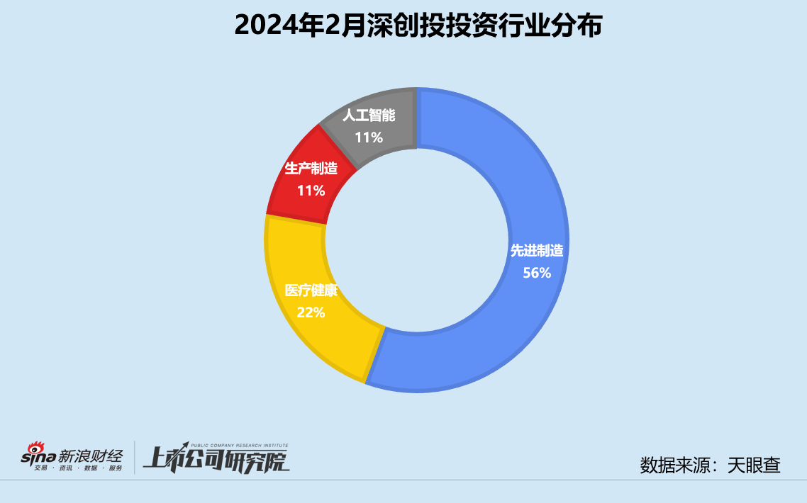 深创投联系方式及相关信息详解