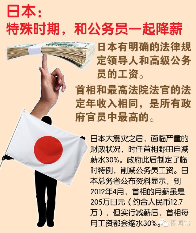 日本军人待遇探究