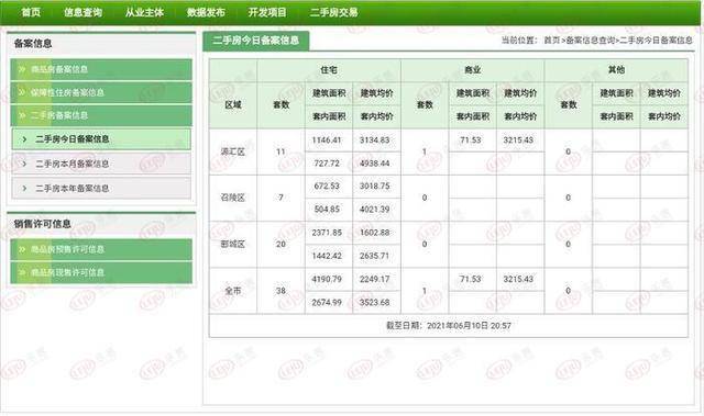 长江二手河南货船价格及其市场分析