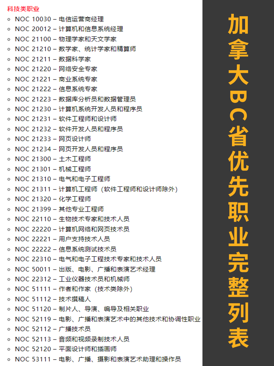 加拿大移民专业清单，探索热门与优选职业路径