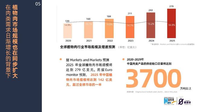 全球排名前10的创投公司，深度解析与洞察