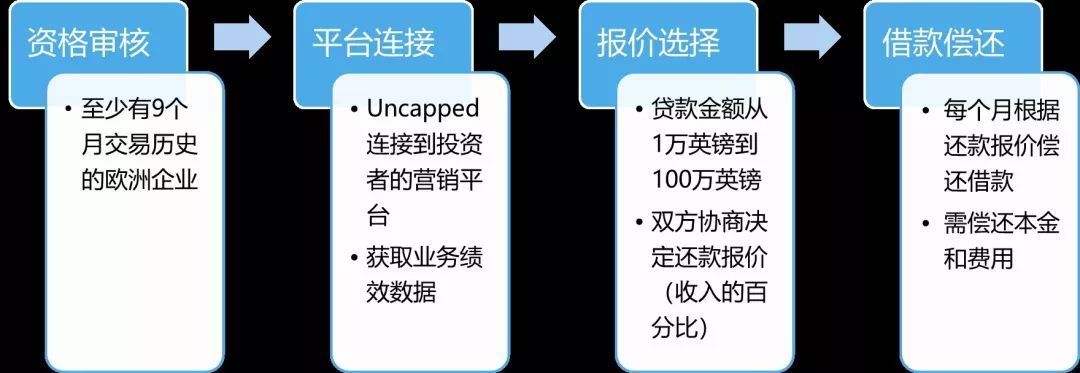 如山创投投资项目深度解析