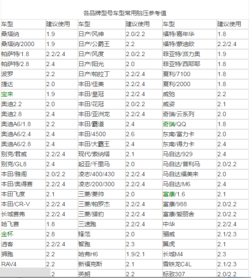 轮胎气压单位换算表及其应用