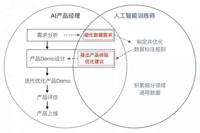 开局购买，策略、智慧与未来的投资蓝图