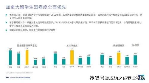 欧洲留学热门专业与移民趋势，哪些专业更利于移民？