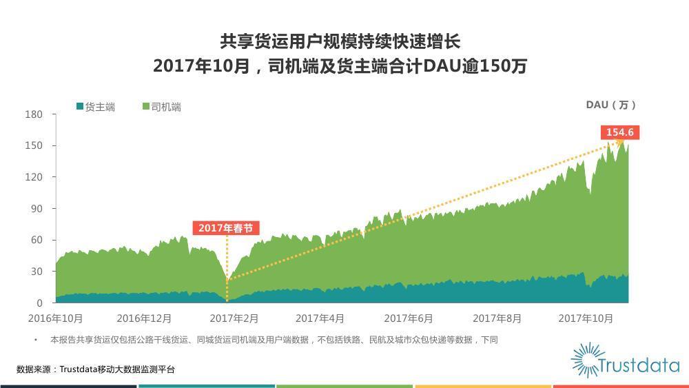 长江水运网账号共享，探索智慧物流新模式