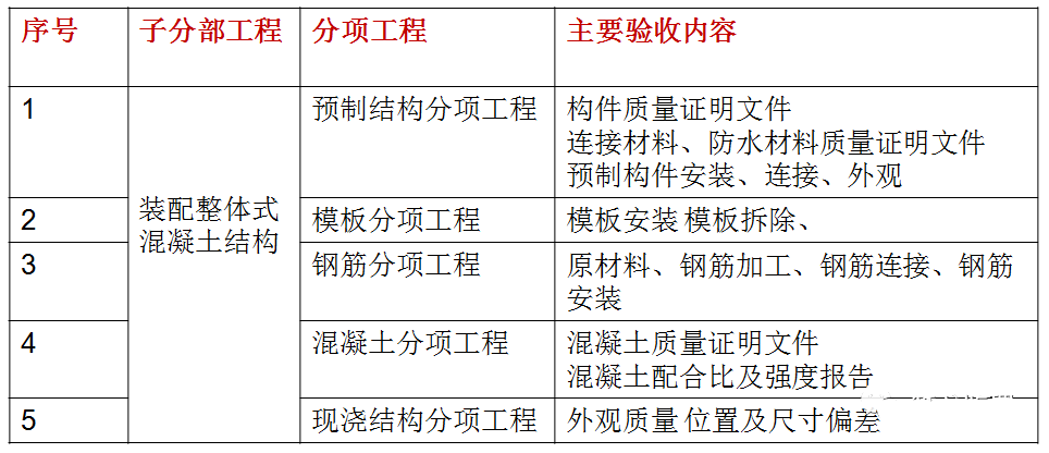 工程测量单位，职责、作用与重要性