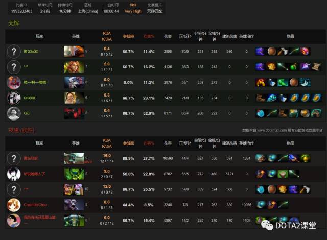 Dota阵容2020，策略与组合的艺术