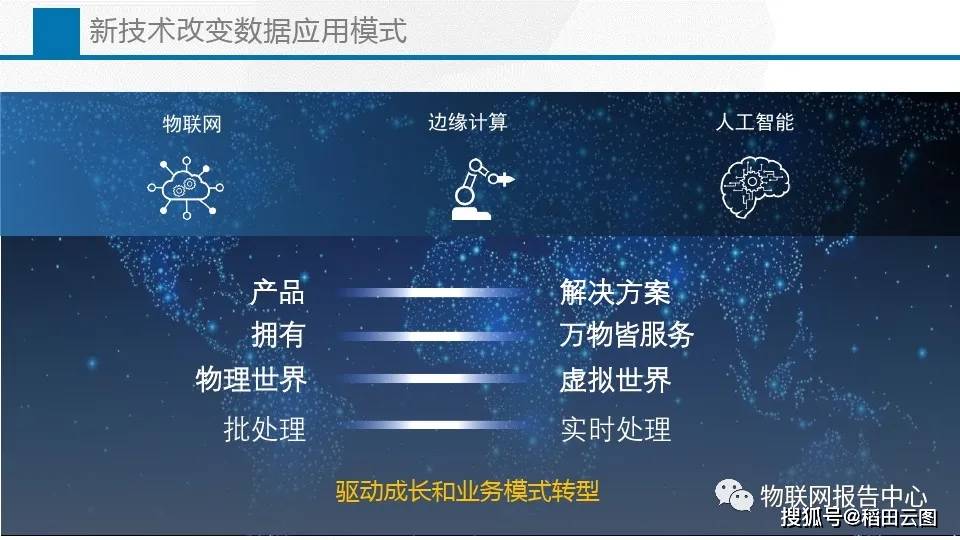 三级界面，从物理世界到数字世界的桥梁