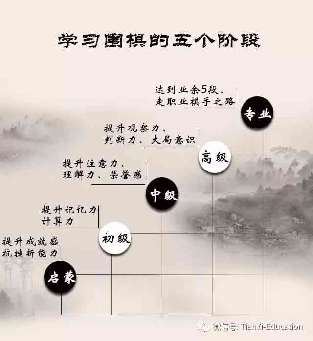 开局分类，探索与策略