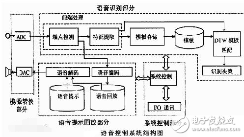 乐迪遥控器距离研究，遥控技术的先进性与应用边界