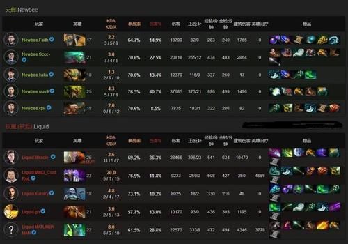 Ti4最后阵容，巅峰之战的英雄组合