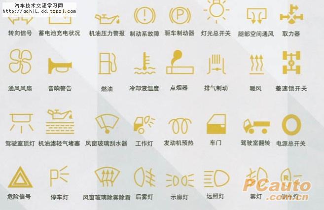 最全汽车图标，探索与解析
